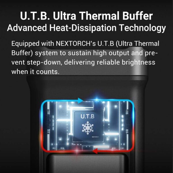 NEXTORCH TA70 Ultra-Slim Tactical EDC Flashlight - Image 8